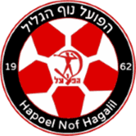 Hapoel Nof HaGalil